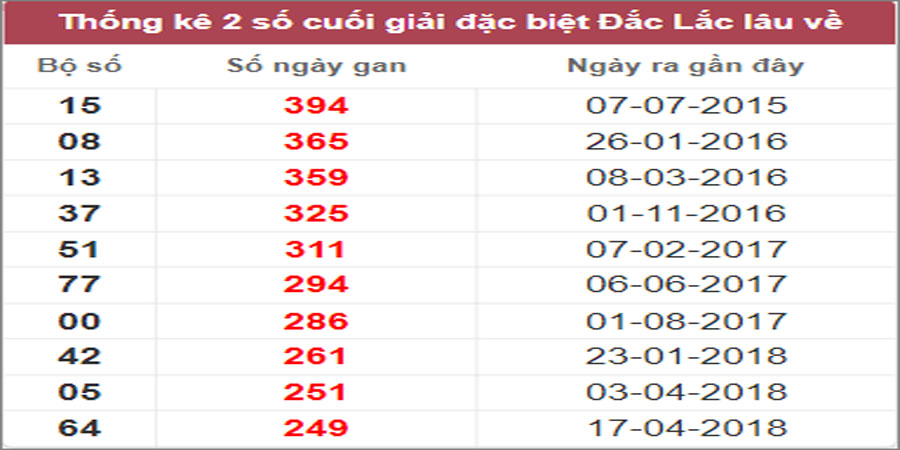 Soi cầu XSMT 7/3/2023, Dự đoán kết quả XSMT chính xác 19 Soi cầu XSMT 7/3/2023, Dự đoán kết quả XSMT chính xác