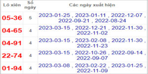 Soi cầu XSMN 22/3/2023, Dự đoán kết quả XSMN ngày 22/3/2023 26 Soi cầu XSMN 22/3/2023, Dự đoán kết quả XSMN ngày 22/3/2023