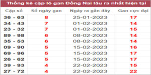 Soi cầu XSMN 29/3/2023, Dự đoán kết quả XSMN ngày 29/3/2023 1 Soi cầu XSMN 29/3/2023, Dự đoán kết quả XSMN ngày 29/3/2023
