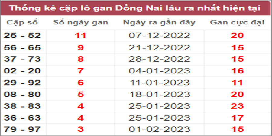 Soi cầu XSMN 1/3/2023, Dự đoán kết quả XSMN ngày 1/3/2023 8 Soi cầu XSMN 1/3/2023, Dự đoán kết quả XSMN ngày 1/3/2023