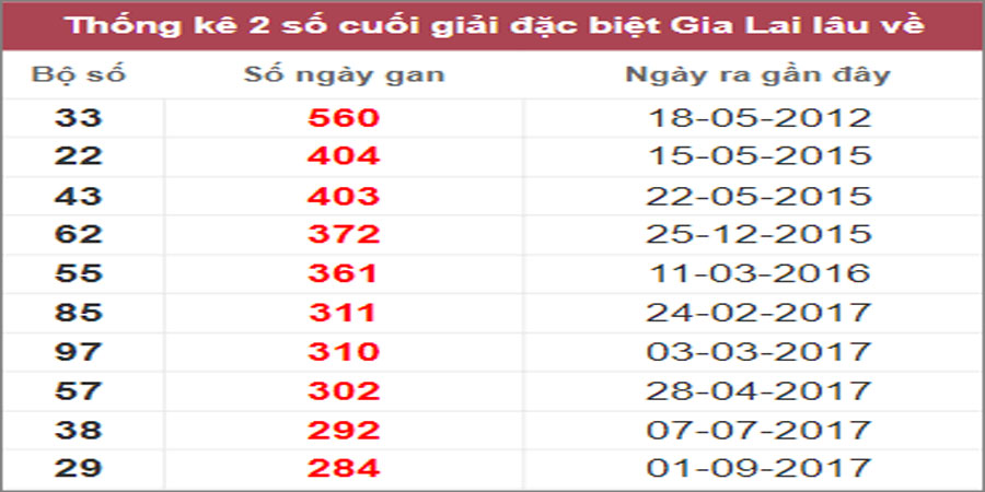 Soi cầu XSMT 10/3/2023, Dự đoán kết quả XSMT chuẩn nhất 14 Soi cầu XSMT 10/3/2023, Dự đoán kết quả XSMT chuẩn nhất
