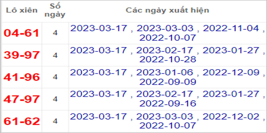 Soi cầu XSMT 24/3/2023, Dự đoán kết quả XSMT chuẩn nhất 36 Soi cầu XSMT 24/3/2023, Dự đoán kết quả XSMT chuẩn nhất