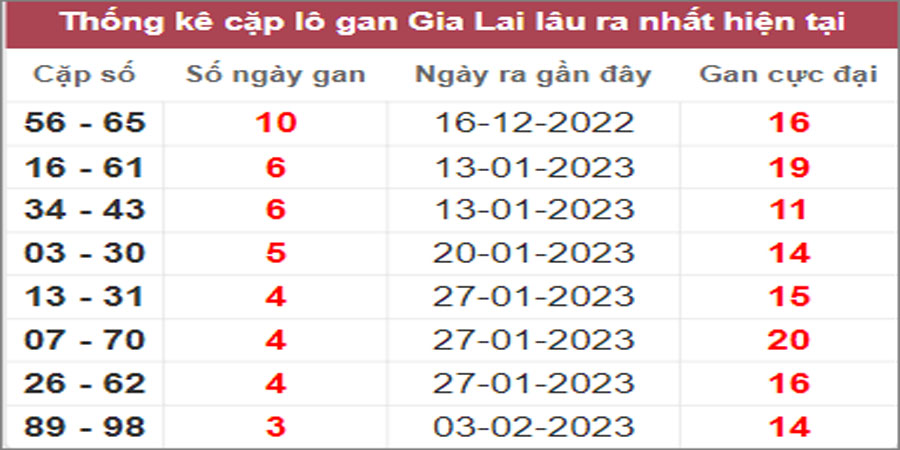 Soi cầu XSMT 3/3/2023, Dự đoán kết quả XSMT chuẩn nhất 15 Soi cầu XSMT 3/3/2023, Dự đoán kết quả XSMT chuẩn nhất