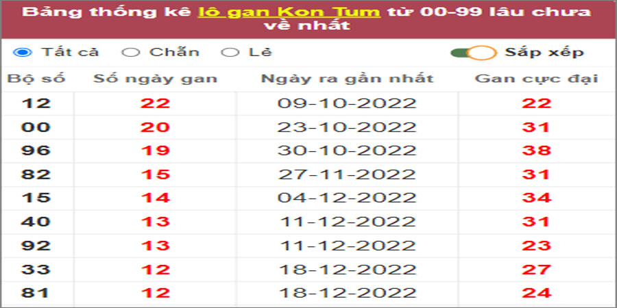 Soi cầu XSMT 19/3/2023, Dự đoán kết quả XSMT chuẩn nhất 11 Soi cầu XSMT 19/3/2023, Dự đoán kết quả XSMT chuẩn nhất