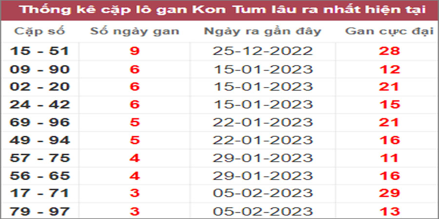 Soi cầu XSMT 5/3/2023, Dự đoán kết quả XSMT chuẩn nhất 27 Soi cầu XSMT 5/3/2023, Dự đoán kết quả XSMT chuẩn nhất