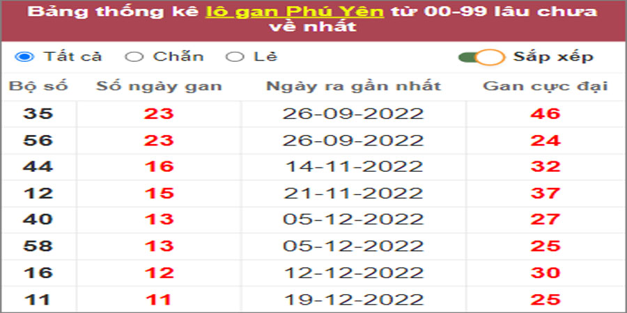 Soi cầu XSMT 13/3/2023, Dự đoán kết quả XSMT tỷ lệ trúng cao 7 Soi cầu XSMT 13/3/2023, Dự đoán kết quả XSMT tỷ lệ trúng cao