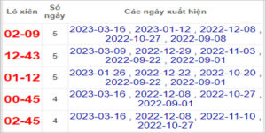 Soi cầu XSMN 23/3/2023, Dự đoán kết quả XSMN ngày 23/3/2023 22 Soi cầu XSMN 23/3/2023, Dự đoán kết quả XSMN ngày 23/3/2023