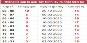 Soi cầu XSMN 30/3/2023, Dự đoán kết quả XSMN ngày 30/3/2023 38 Soi cầu XSMN 30/3/2023, Dự đoán kết quả XSMN ngày 30/3/2023