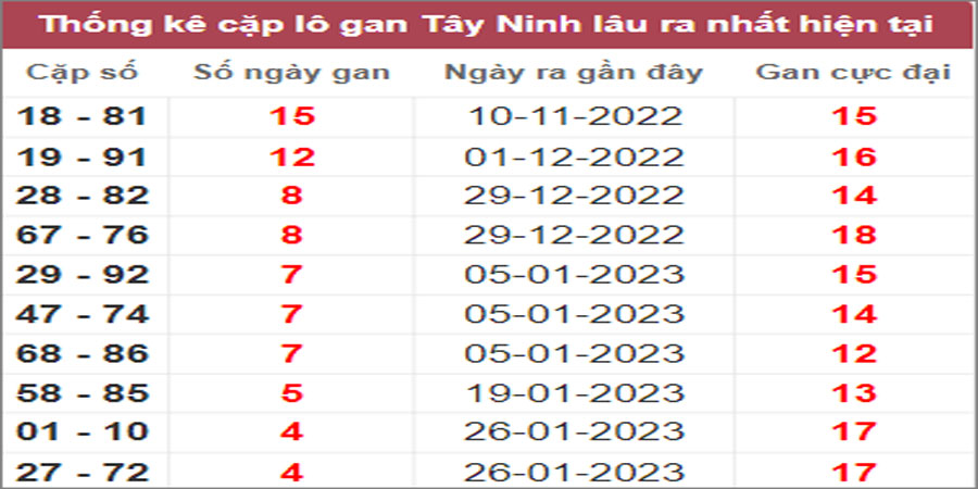 Soi cầu XSMN 2/3/2023, Dự đoán kết quả XSMN ngày 2/3/2023 1 Soi cầu XSMN 2/3/2023, Dự đoán kết quả XSMN ngày 2/3/2023