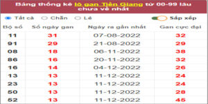 Soi cầu XSMN 19/3/2023, Dự đoán kết quả XSMN ngày 19/3/2023 38 Soi cầu XSMN 19/3/2023, Dự đoán kết quả XSMN ngày 19/3/2023