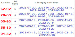 Soi cầu XSMN 26/3/2023, Dự đoán kết quả XSMN ngày 26/3/2023 9 Soi cầu XSMN 26/3/2023, Dự đoán kết quả XSMN ngày 26/3/2023