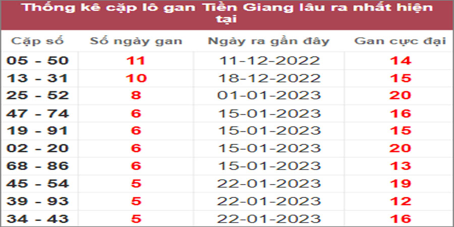 Soi cầu XSMN 5/3/2023, Dự đoán kết quả XSMN ngày 5/3/2023 15 Soi cầu XSMN 5/3/2023, Dự đoán kết quả XSMN ngày 5/3/2023