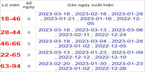 Soi cầu XSMN 20/3/2023, Dự đoán kết quả XSMN ngày 20/3/2023 34 Soi cầu XSMN 20/3/2023, Dự đoán kết quả XSMN ngày 20/3/2023