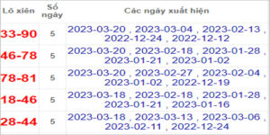 Soi cầu XSMN 25/3/2023, Dự đoán kết quả XSMN đỉnh nhất 13 Soi cầu XSMN 25/3/2023, Dự đoán kết quả XSMN đỉnh nhất
