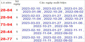 Soi cầu XSMN 24/3/2023, Dự đoán kết quả XSMN siêu chuẩn 18 Soi cầu XSMN 24/3/2023, Dự đoán kết quả XSMN siêu chuẩn