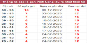 Soi cầu XSMN 31/3/2023, Dự đoán kết quả XSMN siêu chuẩn 34 Soi cầu XSMN 31/3/2023, Dự đoán kết quả XSMN siêu chuẩn