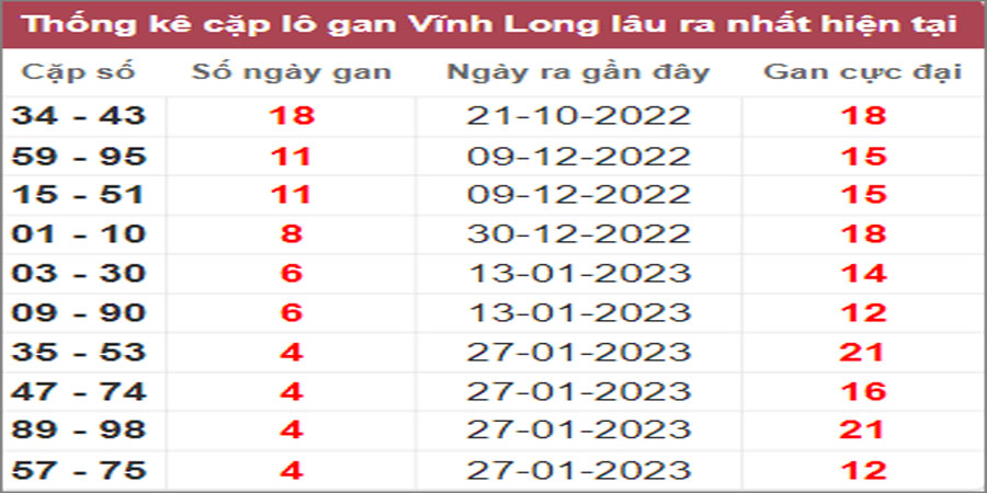 Soi cầu XSMN 3/3/2023, Dự đoán kết quả XSMN siêu chuẩn 22 Soi cầu XSMN 3/3/2023, Dự đoán kết quả XSMN siêu chuẩn