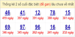 Soi cầu XSMN 4/4/2023, Dự đoán kết quả XSMN ngày 4/4/2023 17 Soi cầu XSMN 4/4/2023, Dự đoán kết quả XSMN ngày 4/4/2023