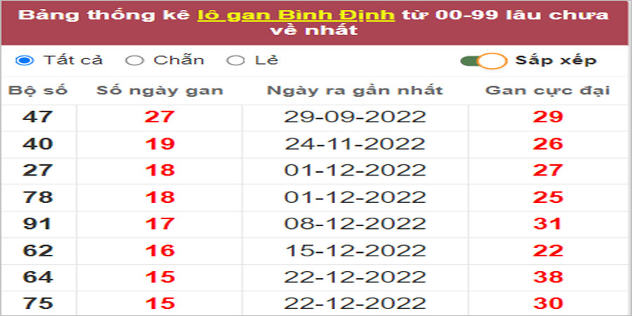 Soi cầu XSMT 13/4/2023, Dự đoán kết quả XSMT đánh là trúng 24 Soi cầu XSMT 13/4/2023, Dự đoán kết quả XSMT đánh là trúng