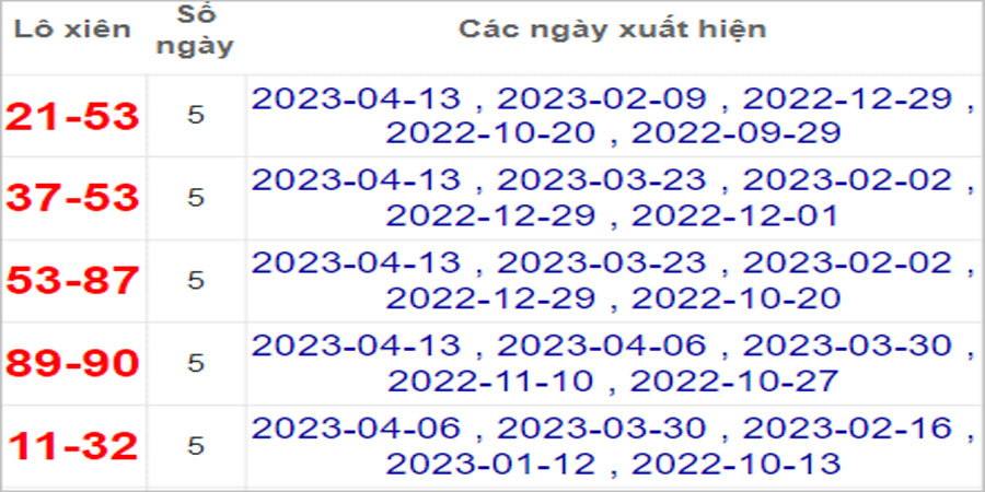Soi cầu XSMT 20/4/2023, Dự đoán kết quả XSMT đánh là trúng 24 Soi cầu XSMT 20/4/2023, Dự đoán kết quả XSMT đánh là trúng