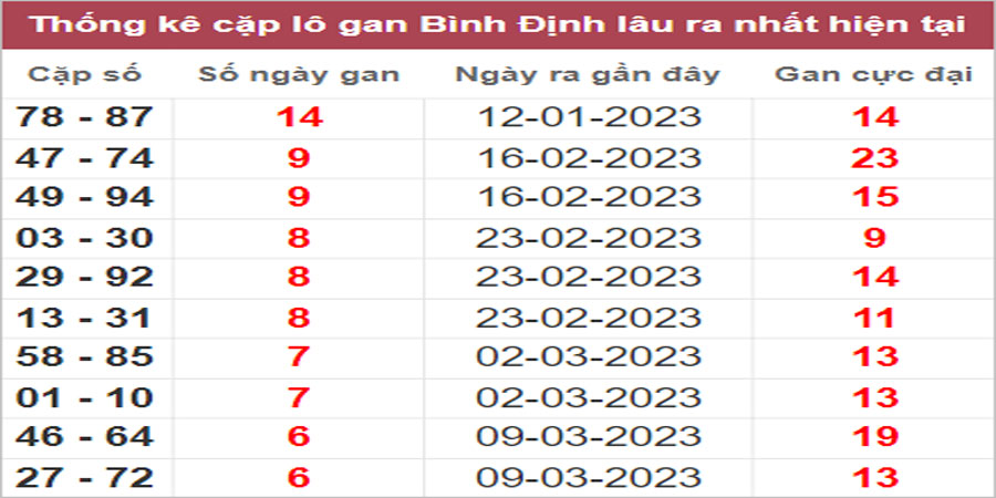 Soi cầu XSMT 27/4/2023, Dự đoán kết quả XSMT đánh là trúng 20 Soi cầu XSMT 27/4/2023, Dự đoán kết quả XSMT đánh là trúng