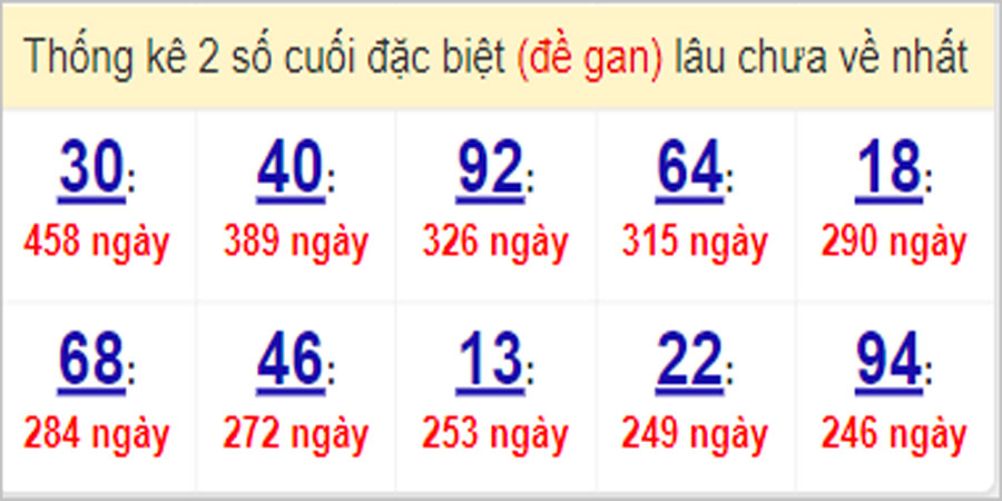 Soi cầu XSMT 6/4/2023, Dự đoán kết quả XSMT đánh là trúng 34 Soi cầu XSMT 6/4/2023, Dự đoán kết quả XSMT đánh là trúng
