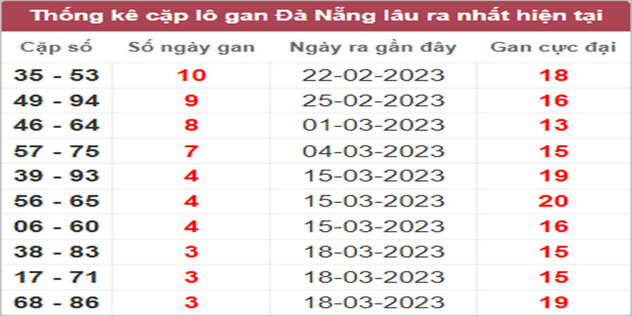 Soi cầu XSMT 5/4/2023, Dự đoán kết quả XSMT siêu trúng nhất 17 Soi cầu XSMT 5/4/2023, Dự đoán kết quả XSMT siêu trúng nhất