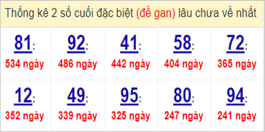 Soi cầu XSMT 8/4/2023, Dự đoán kết quả XSMT chuẩn nhất 8 Soi cầu XSMT 8/4/2023, Dự đoán kết quả XSMT chuẩn nhất