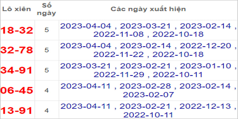 Soi cầu XSMT 18/4/2023, Dự đoán kết quả XSMT chính xác 6 Soi cầu XSMT 18/4/2023, Dự đoán kết quả XSMT chính xác
