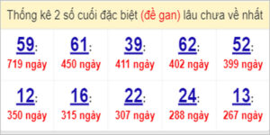 Soi cầu XSMN 5/4/2023, Dự đoán kết quả XSMN ngày 5/4/2023 13 Soi cầu XSMN 5/4/2023, Dự đoán kết quả XSMN ngày 5/4/2023