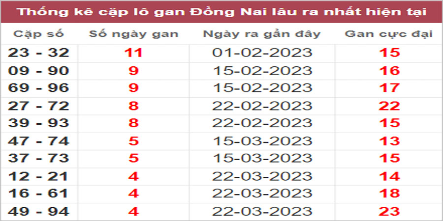 Soi cầu XSMN 26/4/2023, Dự đoán kết quả XSMN ngày 26/4/2023 10 Soi cầu XSMN 26/4/2023, Dự đoán kết quả XSMN ngày 26/4/2023