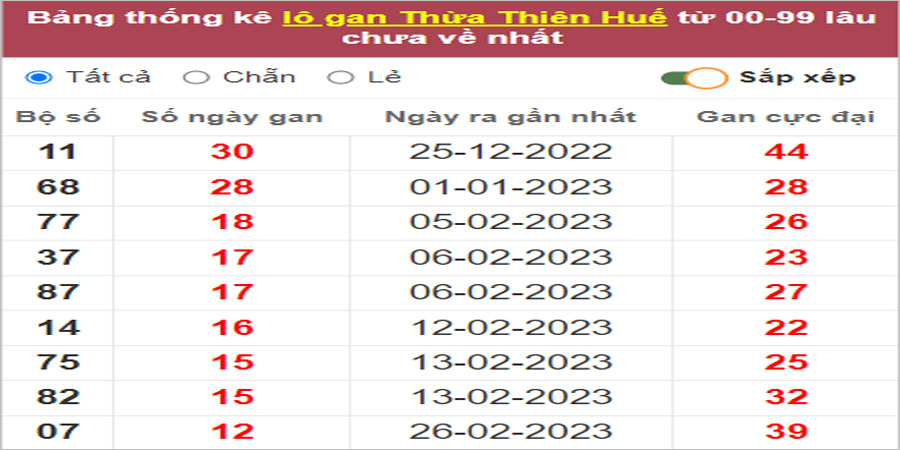 Soi cầu XSMT 10/4/2023, Dự đoán kết quả XSMT tỷ lệ trúng cao 36 Soi cầu XSMT 10/4/2023, Dự đoán kết quả XSMT tỷ lệ trúng cao