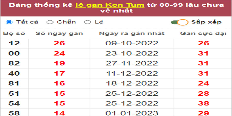 Soi cầu XSMT 16/4/2023, Dự đoán kết quả XSMT chuẩn nhất 1 Soi cầu XSMT 16/4/2023, Dự đoán kết quả XSMT chuẩn nhất