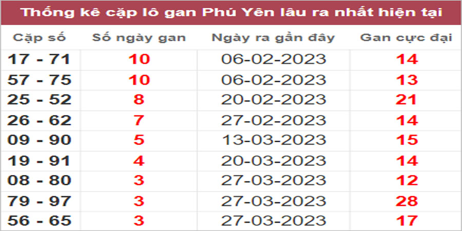 Soi cầu XSMT 24/4/2023, Dự đoán kết quả XSMT tỷ lệ trúng cao 28 Soi cầu XSMT 24/4/2023, Dự đoán kết quả XSMT tỷ lệ trúng cao