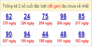 Soi cầu XSMN 6/4/2023, Dự đoán kết quả XSMN ngày 6/4/2023 9 Soi cầu XSMN 6/4/2023, Dự đoán kết quả XSMN ngày 6/4/2023