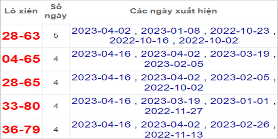 Soi cầu XSMN 23/4/2023, Dự đoán kết quả XSMN ngày 23/4/2023 14 Soi cầu XSMN 23/4/2023, Dự đoán kết quả XSMN ngày 23/4/2023