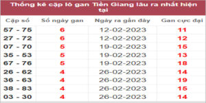 Soi cầu XSMN 2/4/2023, Dự đoán kết quả XSMN ngày 2/4/2023 25 Soi cầu XSMN 2/4/2023, Dự đoán kết quả XSMN ngày 2/4/2023