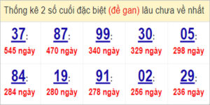 Soi cầu XSMN 3/4/2023, Dự đoán kết quả XSMN ngày 3/4/2023 21 Soi cầu XSMN 3/4/2023, Dự đoán kết quả XSMN ngày 3/4/2023