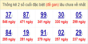 Soi cầu XSMN 8/4/2023, Dự đoán kết quả XSMN đỉnh nhất 1 Soi cầu XSMN 8/4/2023, Dự đoán kết quả XSMN đỉnh nhất