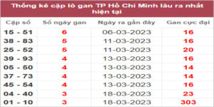 Soi cầu XSMN 1/4/2023, Dự đoán kết quả XSMN đỉnh nhất 29 Soi cầu XSMN 1/4/2023, Dự đoán kết quả XSMN đỉnh nhất