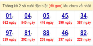 Soi cầu XSMN 7/4/2023, Dự đoán kết quả XSMN siêu chuẩn 5 Soi cầu XSMN 7/4/2023, Dự đoán kết quả XSMN siêu chuẩn