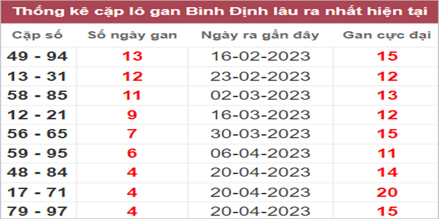 Soi cầu XSMT 25/5/2023, Dự đoán kết quả XSMT đánh là trúng 8 Soi cầu XSMT 25/5/2023, Dự đoán kết quả XSMT đánh là trúng