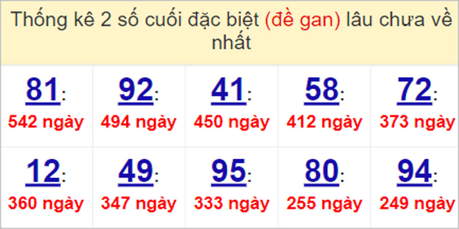 Soi cầu XSMT 6/5/2023, Dự đoán kết quả XSMT chuẩn nhất 20 Soi cầu XSMT 6/5/2023, Dự đoán kết quả XSMT chuẩn nhất