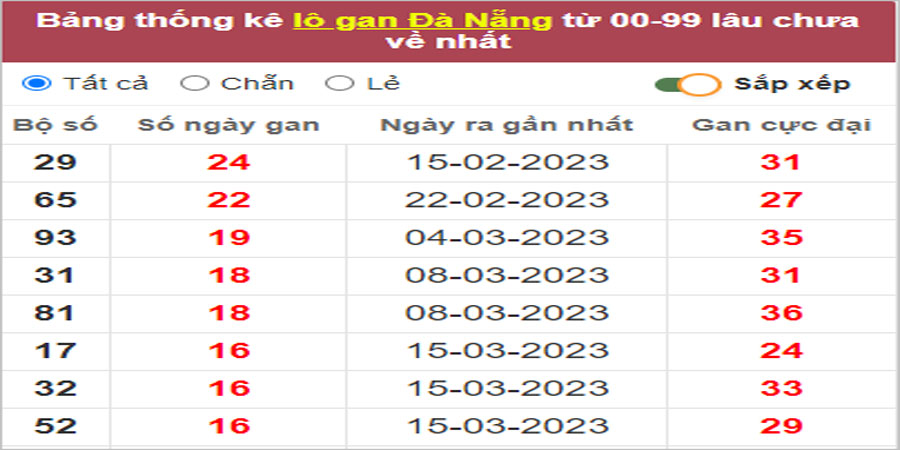 Soi cầu XSMT 13/5/2023, Dự đoán kết quả XSMT chuẩn nhất 7 Soi cầu XSMT 13/5/2023, Dự đoán kết quả XSMT chuẩn nhất