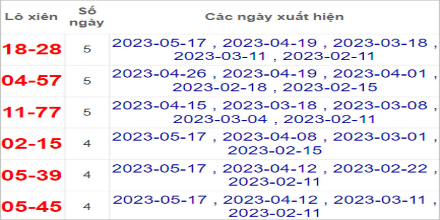 Soi cầu XSMT 20/5/2023, Dự đoán kết quả XSMT chuẩn nhất 9 Soi cầu XSMT 20/5/2023, Dự đoán kết quả XSMT chuẩn nhất