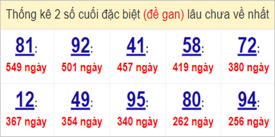 Soi cầu XSMT 31/5/2023, Dự đoán kết quả XSMT siêu trúng nhất 26 Soi cầu XSMT 31/5/2023, Dự đoán kết quả XSMT siêu trúng nhất