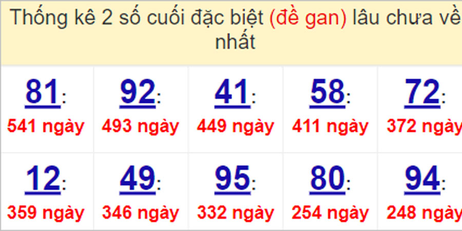 Soi cầu XSMT 3/5/2023, Dự đoán kết quả XSMT siêu trúng nhất 1 Soi cầu XSMT 3/5/2023, Dự đoán kết quả XSMT siêu trúng nhất
