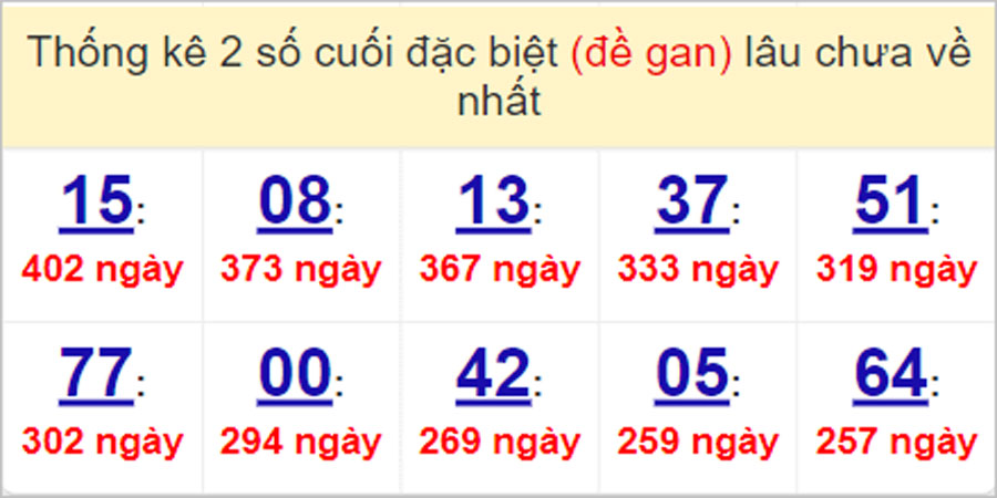 Soi cầu XSMT 2/5/2023, Dự đoán kết quả XSMT chính xác 36 Soi cầu XSMT 2/5/2023, Dự đoán kết quả XSMT chính xác