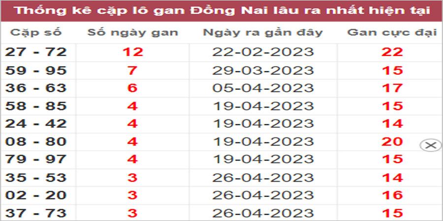 Soi cầu XSMN 24/5/2023, Dự đoán kết quả XSMN ngày 24/5/2023 26 Soi cầu XSMN 24/5/2023, Dự đoán kết quả XSMN ngày 24/5/2023