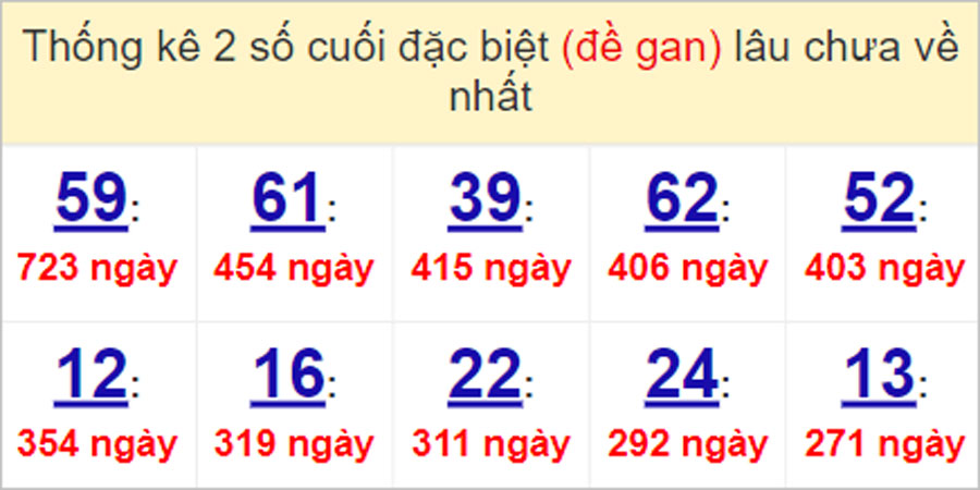 Soi cầu XSMN 3/5/2023, Dự đoán kết quả XSMN ngày 3/5/2023 4 Soi cầu XSMN 3/5/2023, Dự đoán kết quả XSMN ngày 3/5/2023